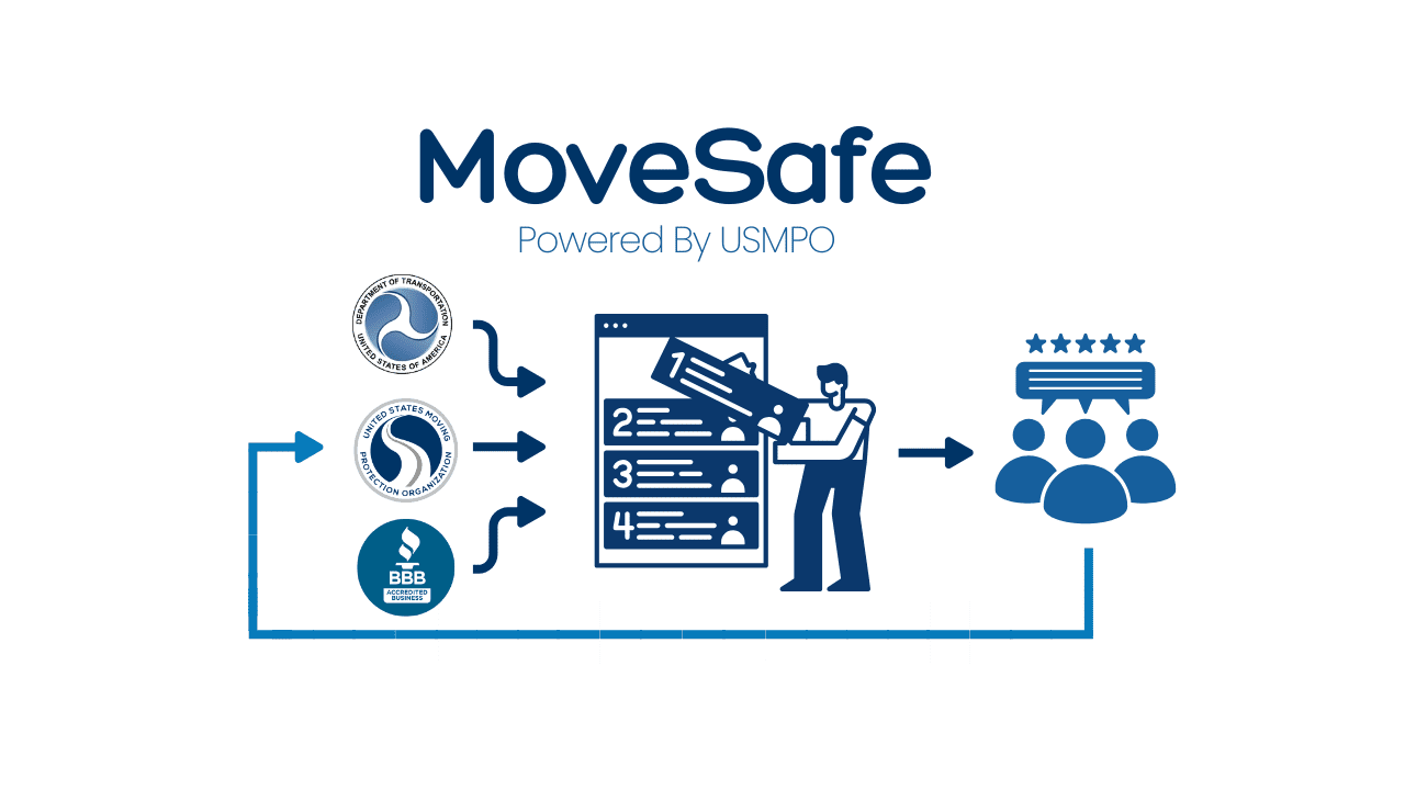 MoveSafe Algorithm
